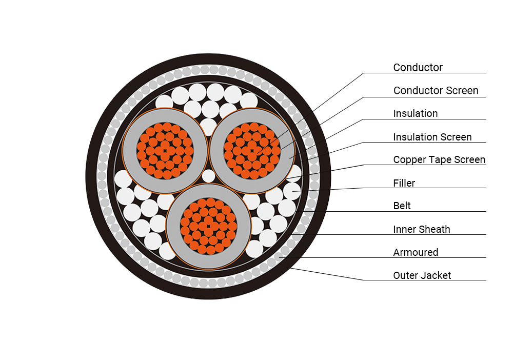 BS 6622 XLPE PVC 8.7/15kV Cable-BS6622-Medium Voltage Cable ...